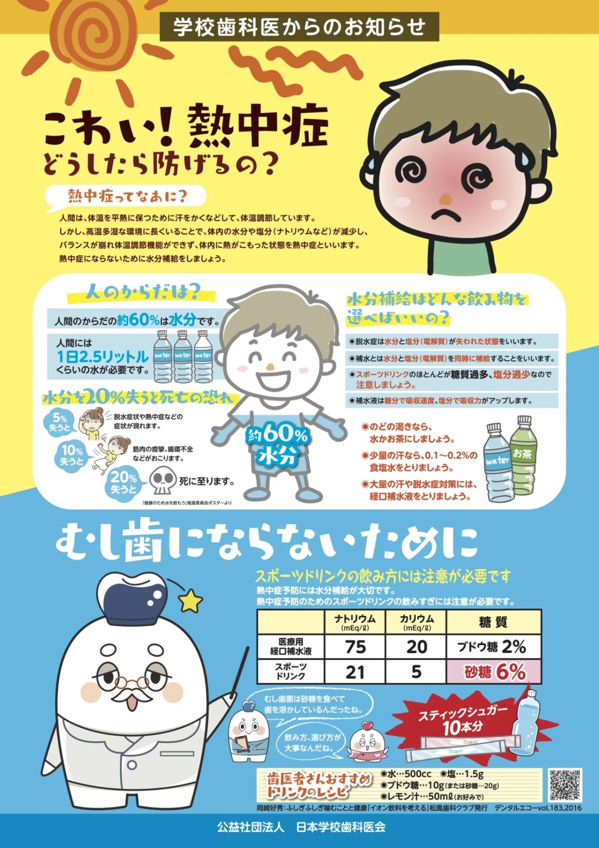 熱中症予防の水分補給とスポーツドリンクの糖分について解説する日本学校歯科医会のポスター