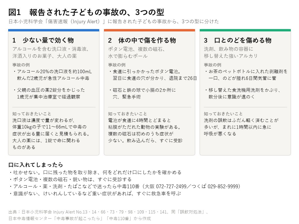 図1 報告された子どもの事故の、3つの型