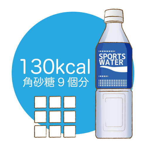 スポーツドリンクの糖分を角砂糖9個分、130kcalで示したイラスト