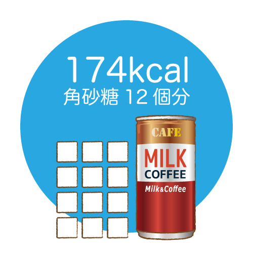 ミルクコーヒーの糖分を角砂糖12個分、174kcalで示したイラスト